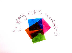 Carers Art Therapy 'Many Roles Overlapping'