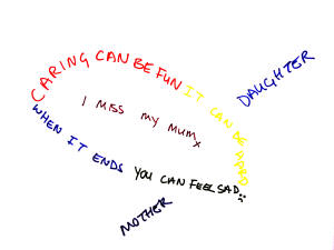 Carers Art Therapy (Bereaved)